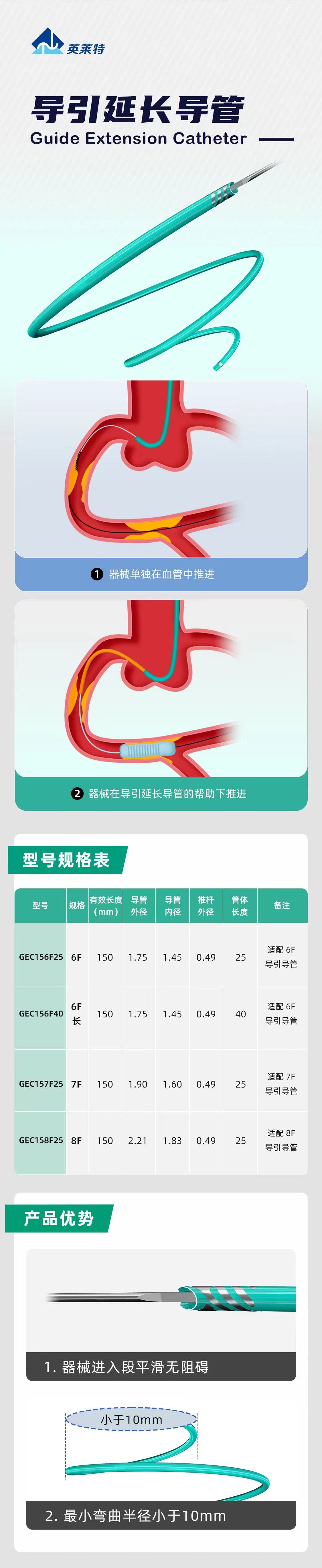 导引延长导管产品彩页